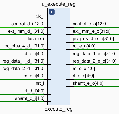 /posts/note/comp-org/pipeline-mips-cpu/assets/execute-reg.webp