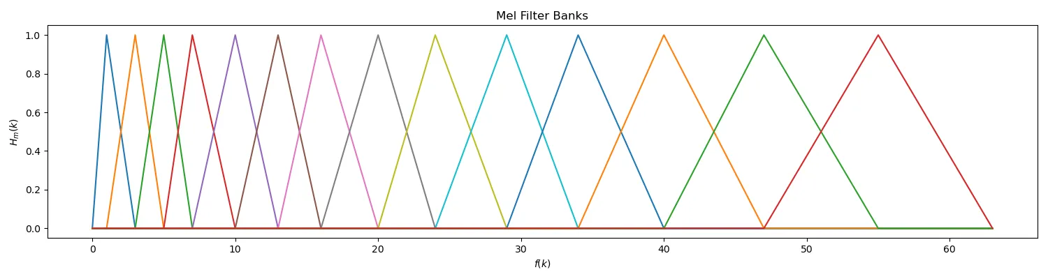 /posts/note/dsp/mfcc/assets/mel-filters.webp