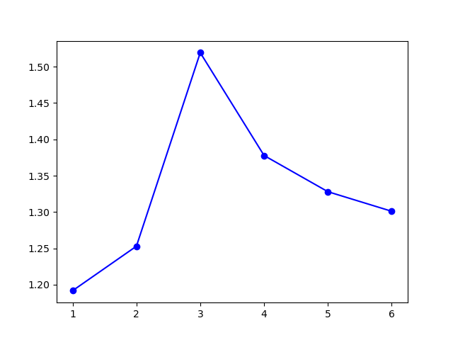 /posts/note/prml/clustering/assets/auto-k-means/1-gaps.webp