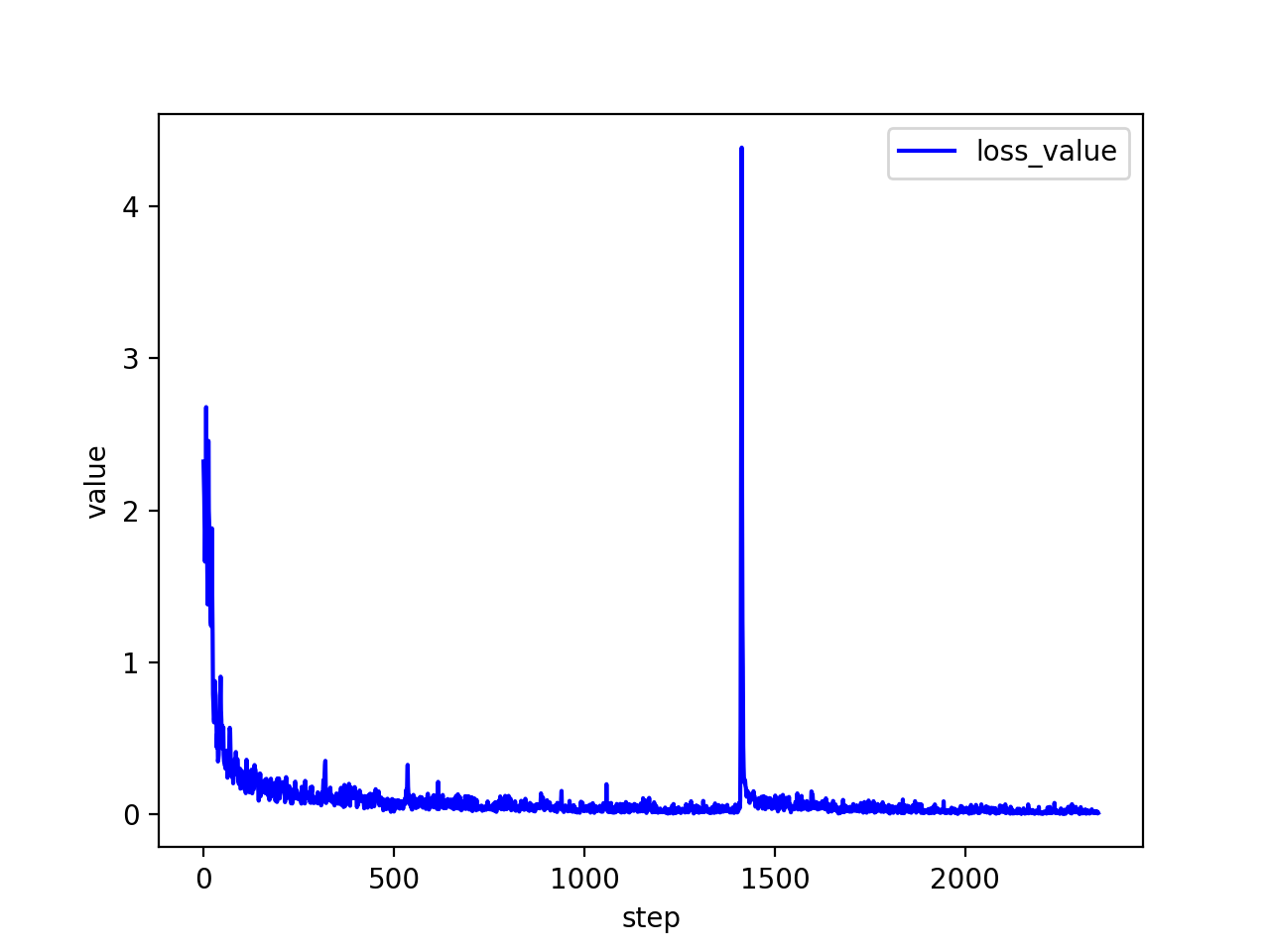 /posts/note/prml/fnn/assets/4-loss.webp